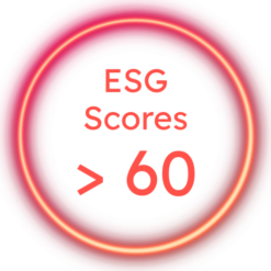 20 Equity and ETF Scripts Long Term Growth Portfolio | Theme - ESGStrong | Rebalancing Monthly | Commodity ETFs Composition is 20% | 12 Months Subscription Plan
