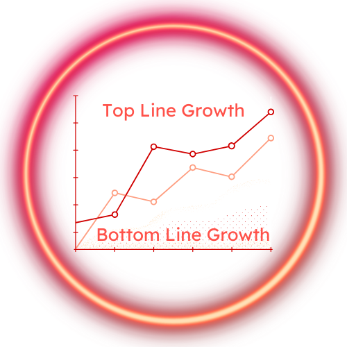 3 Equity and ETF Scripts Long Term Growth Portfolio | Theme - TopBottomLineGrowth | Rebalancing Monthly | Equity ETFs Composition is 40% | 12 Months Subscription Plan