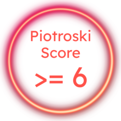 25 Equity Scripts Long Term Growth Portfolio | Theme - Piotroski Score above 5 | Rebalancing Monthly | ETFs Composition is 0% | 12 Months Subscription Plan
