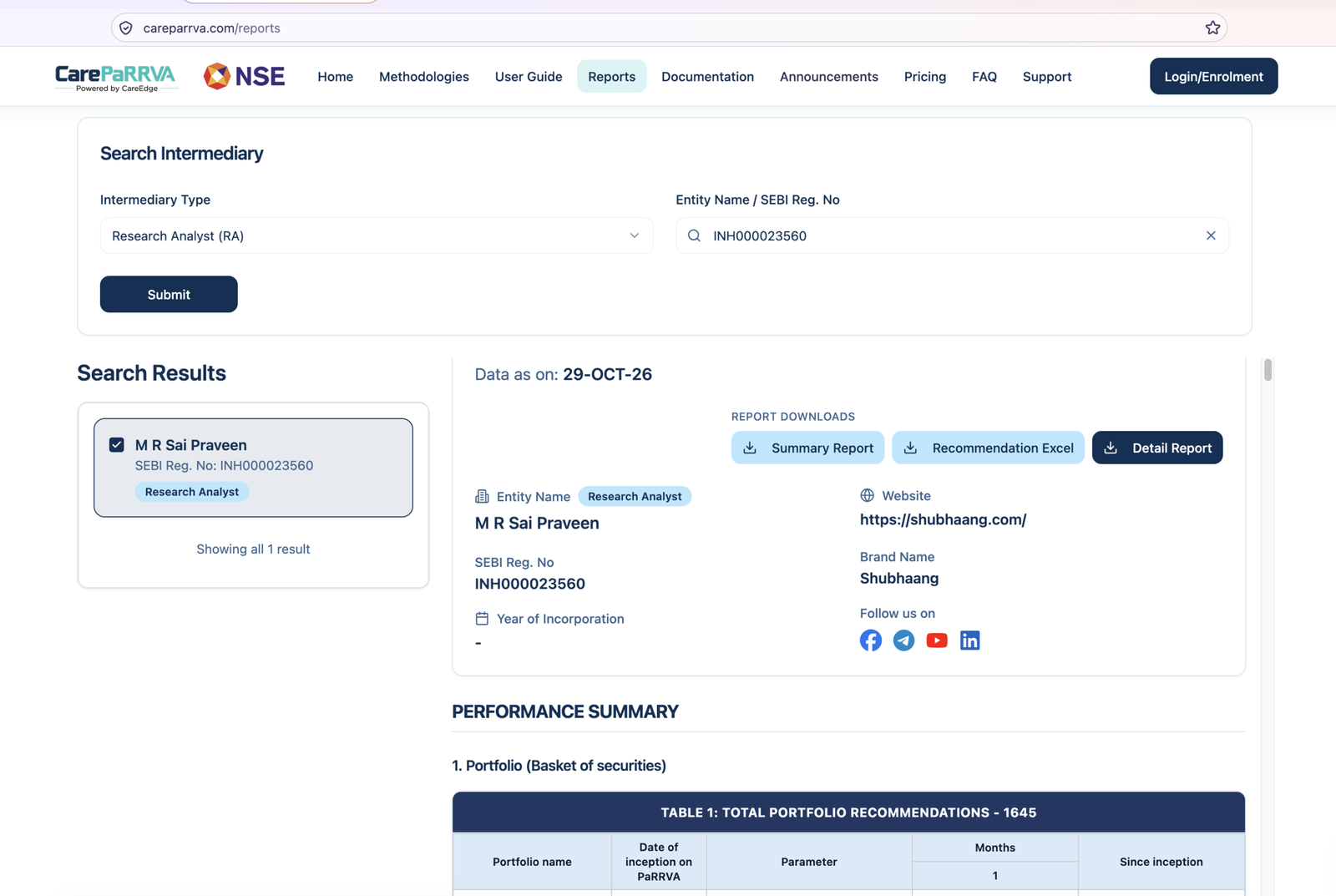 CARE PaRRVA report dashboard showing verified returns of portfolios and trade recommendations